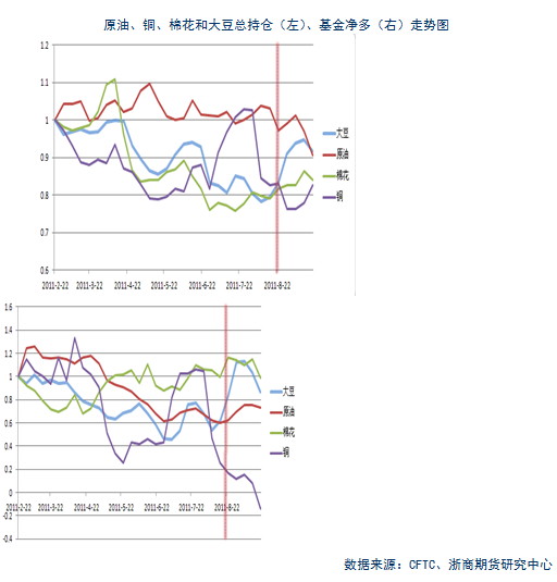 【2011期货团队评选】浙商期货：农产品继续下行空间受限