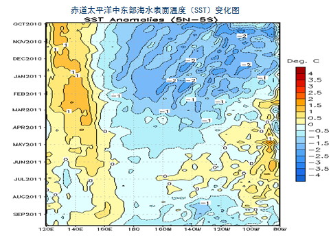 【2011期货团队评选】浙商期货：农产品继续下行空间受限