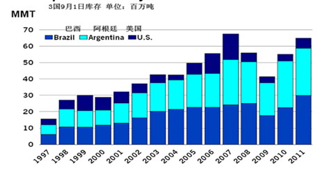 【2011期货团队评选】浙商期货：农产品继续下行空间受限
