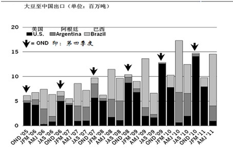 【2011期货团队评选】浙商期货：农产品继续下行空间受限