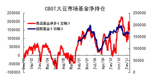 【2011期货团队评选】浙商期货：农产品继续下行空间受限
