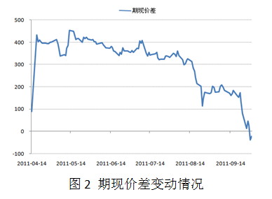 【2011期货团队评选】国海良时： 焦炭维持弱势震荡