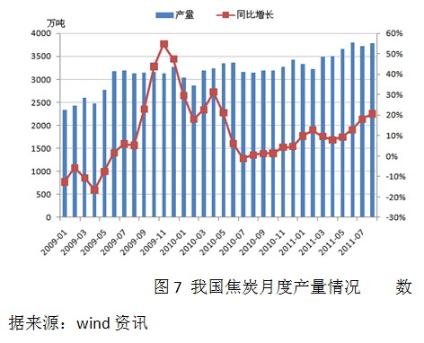 【2011期货团队评选】国海良时： 焦炭维持弱势震荡
