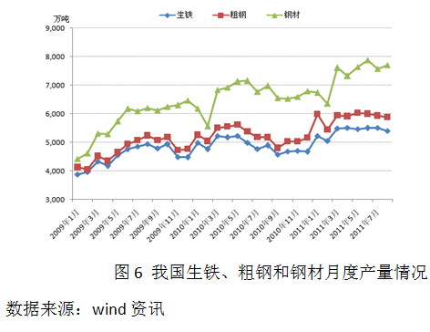 【2011期货团队评选】国海良时： 焦炭维持弱势震荡