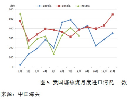 【2011期货团队评选】国海良时： 焦炭维持弱势震荡