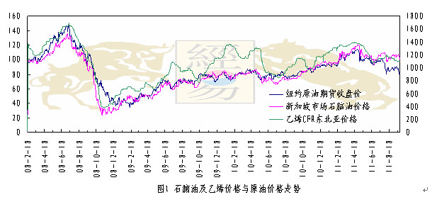 塑料