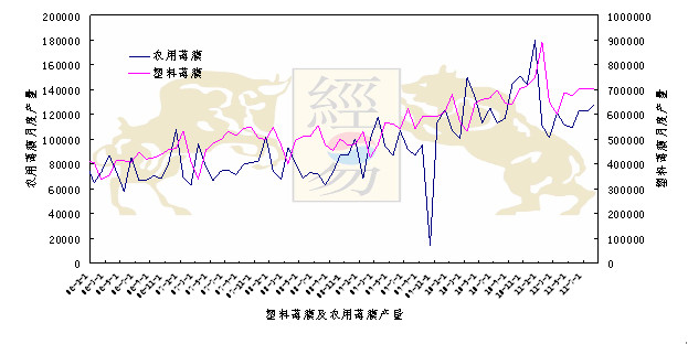塑料