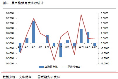 【2011期货团队评选】国联期货：大豆有望探底回升