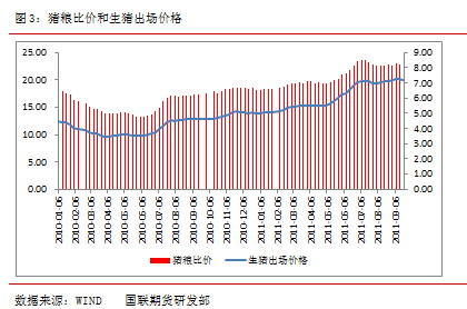 【2011期货团队评选】国联期货：大豆有望探底回升