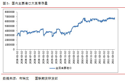 【2011期货团队评选】国联期货：大豆有望探底回升