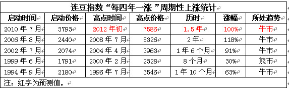 大豆