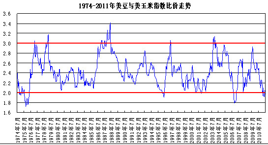 大豆