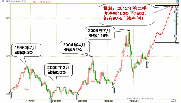大豆