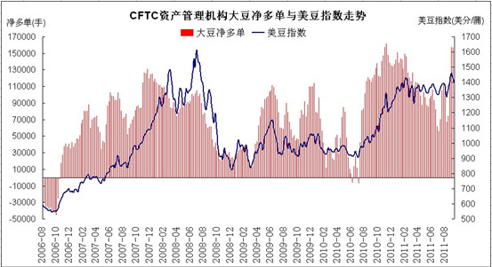 大豆