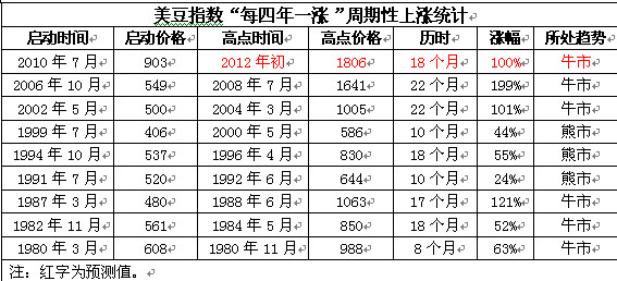 大豆