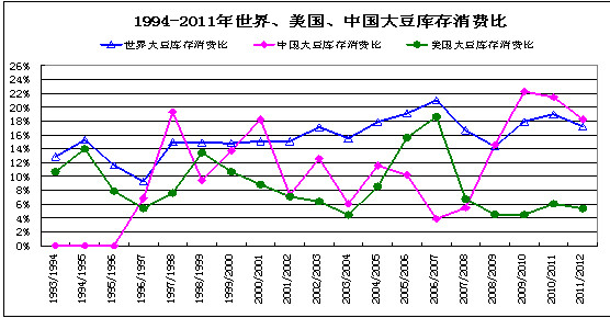 大豆