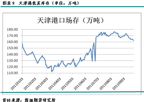 【2011期货团队评选】新湖期货：宏观利空焦炭中期承压