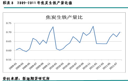 【2011期货团队评选】新湖期货：宏观利空焦炭中期承压