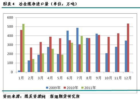 【2011期货团队评选】新湖期货：宏观利空焦炭中期承压