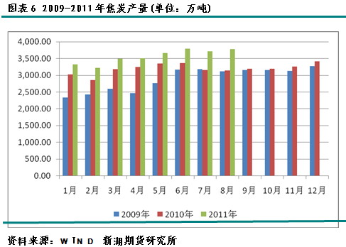 【2011期货团队评选】新湖期货：宏观利空焦炭中期承压