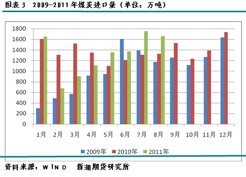 【2011期货团队评选】新湖期货：宏观利空焦炭中期承压