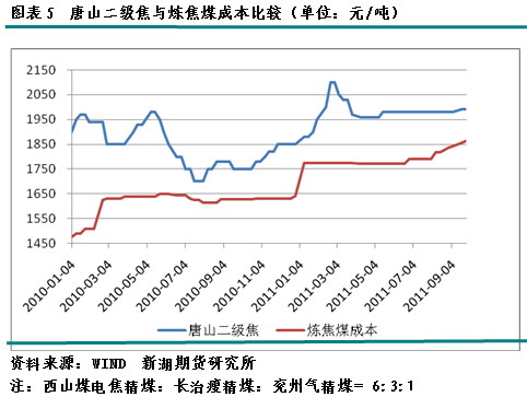 【2011期货团队评选】新湖期货：宏观利空焦炭中期承压