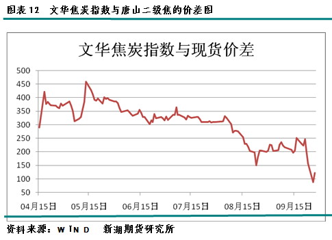 【2011期货团队评选】新湖期货：宏观利空焦炭中期承压