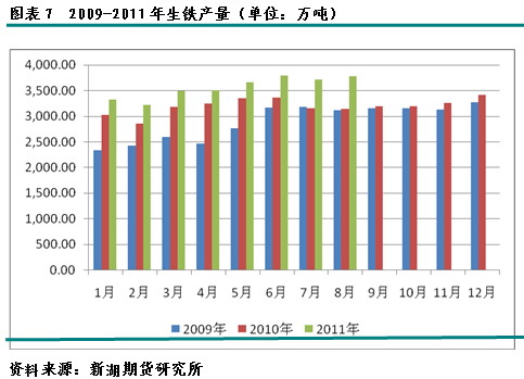 【2011期货团队评选】新湖期货：宏观利空焦炭中期承压