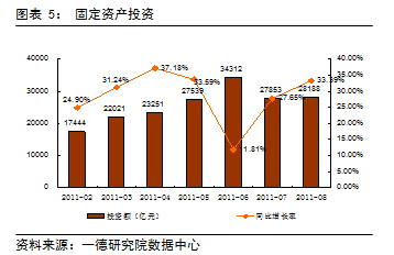 【2011期货团队评选】一德期货：焦炭谨慎看涨