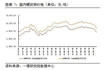 【2011期货团队评选】一德期货：焦炭谨慎看涨