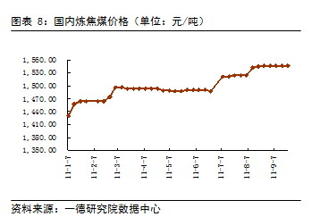 【2011期货团队评选】一德期货：焦炭谨慎看涨