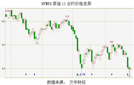 【2011期货团队评选】北方期货：多LLDPE空PVC显现套利机会