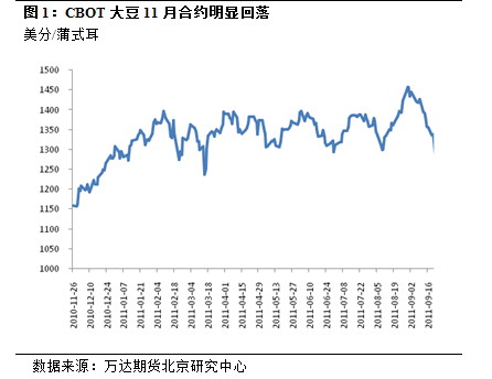 【2011期货团队评选】万达期货：大豆明显回落