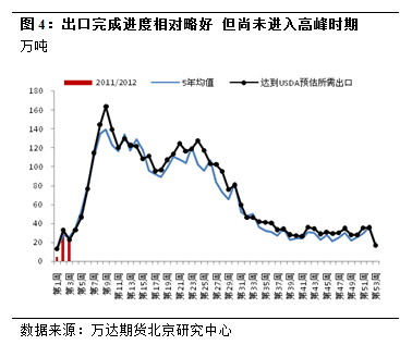【2011期货团队评选】万达期货：大豆明显回落