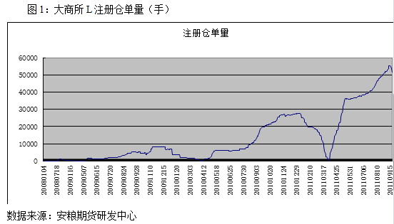 【2011期货团队评选】安粮期货：连塑弱势反弹仍有下行可能