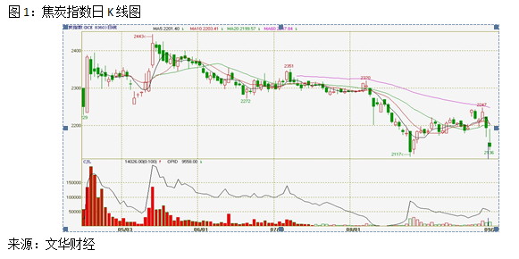 【2011期货团队评选】中融汇信：焦炭且站且退