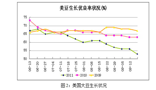 【2011期货团队评选】中粮期货：豆类短期面临反弹