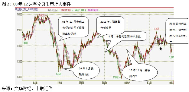 【2011期货团队评选】中融汇信：焦炭且站且退