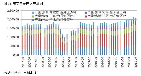 【2011期货团队评选】中融汇信：焦炭且站且退