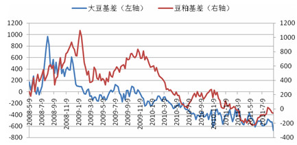 　　数据来源：新华期货研发中心