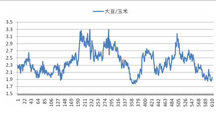 　　数据来源：文华财经、新华期货研发中心