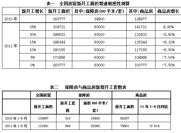 【2011期货团队评选】大地期货：pvc操作策略