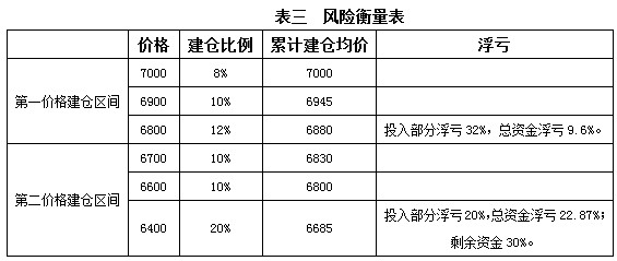 【2011期货团队评选】大地期货：pvc操作策略