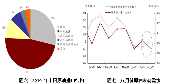 【2011期货团队评选】大地期货：pvc操作策略