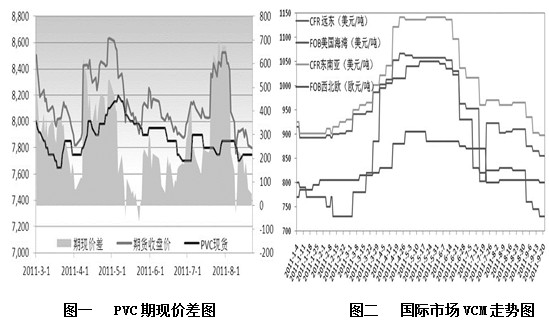 【2011期货团队评选】大地期货：pvc操作策略