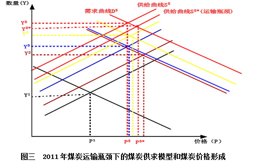 【2011期货团队评选】大地期货：pvc操作策略