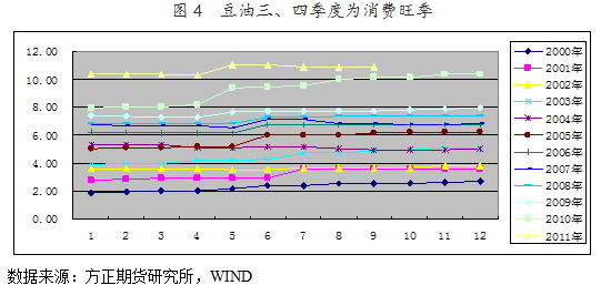 【2011期货团队评选】方正期货：基本面中期利好难抵宏观覆巢之势