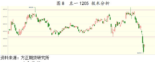 【2011期货团队评选】方正期货：基本面中期利好难抵宏观覆巢之势