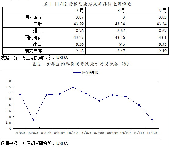 【2011期货团队评选】方正期货：基本面中期利好难抵宏观覆巢之势