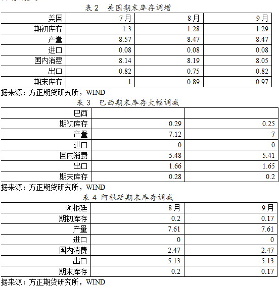 【2011期货团队评选】方正期货：基本面中期利好难抵宏观覆巢之势